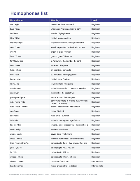 Preview of the first page of Homophones list (PDF/DOCX)
