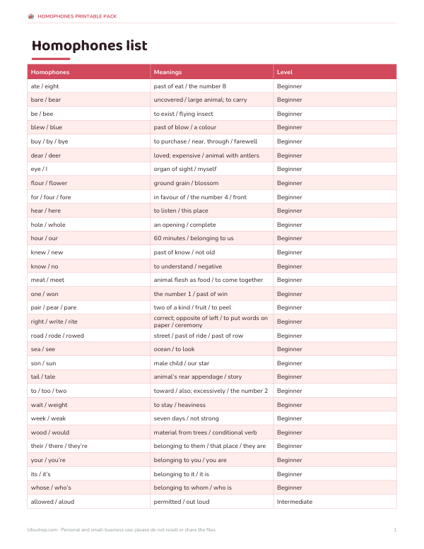 Preview of Printable Homophones List